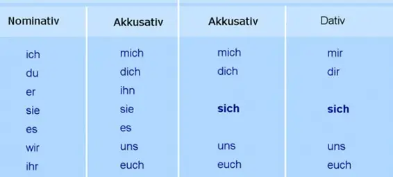 Khám Phá 2000 Từ Vựng Tiếng Đức A1 Goethe - Hành Trình Tới Ngôn Ngữ Mới