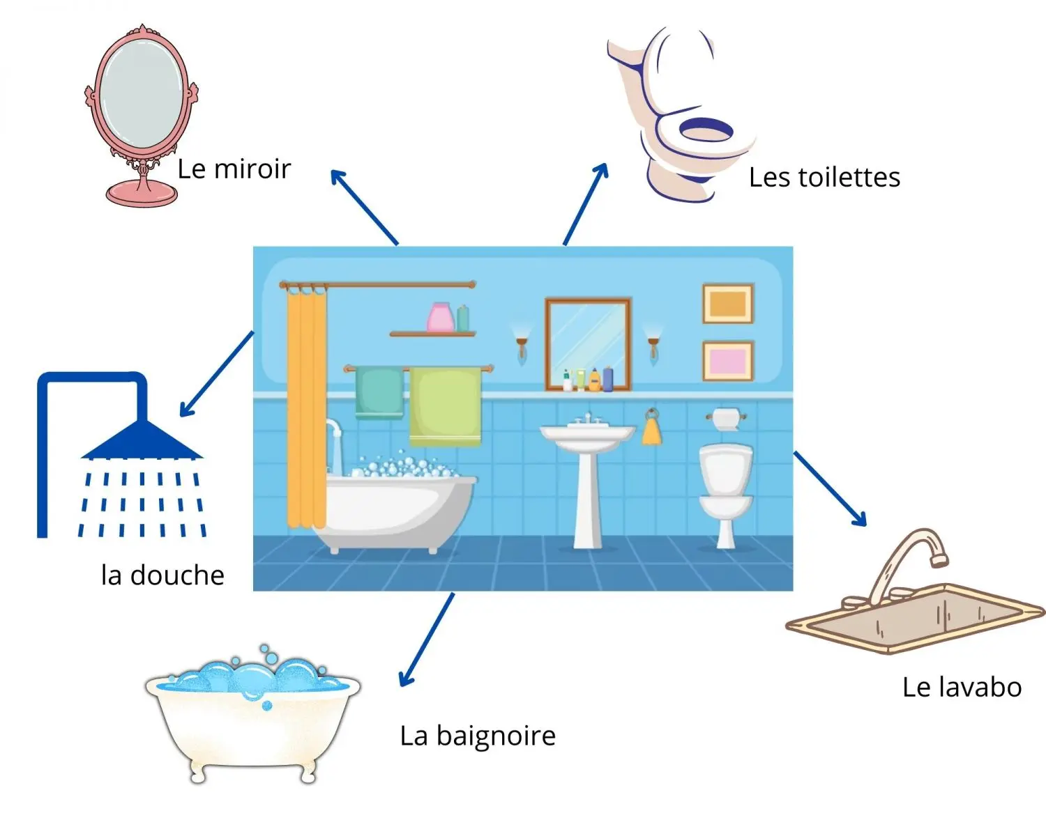 Khám Phá Tiếng Đức Chủ Đề Nhà Cửa - Hành Trình Tìm Hiểu Ngôn Ngữ Qua Không Gian Sống