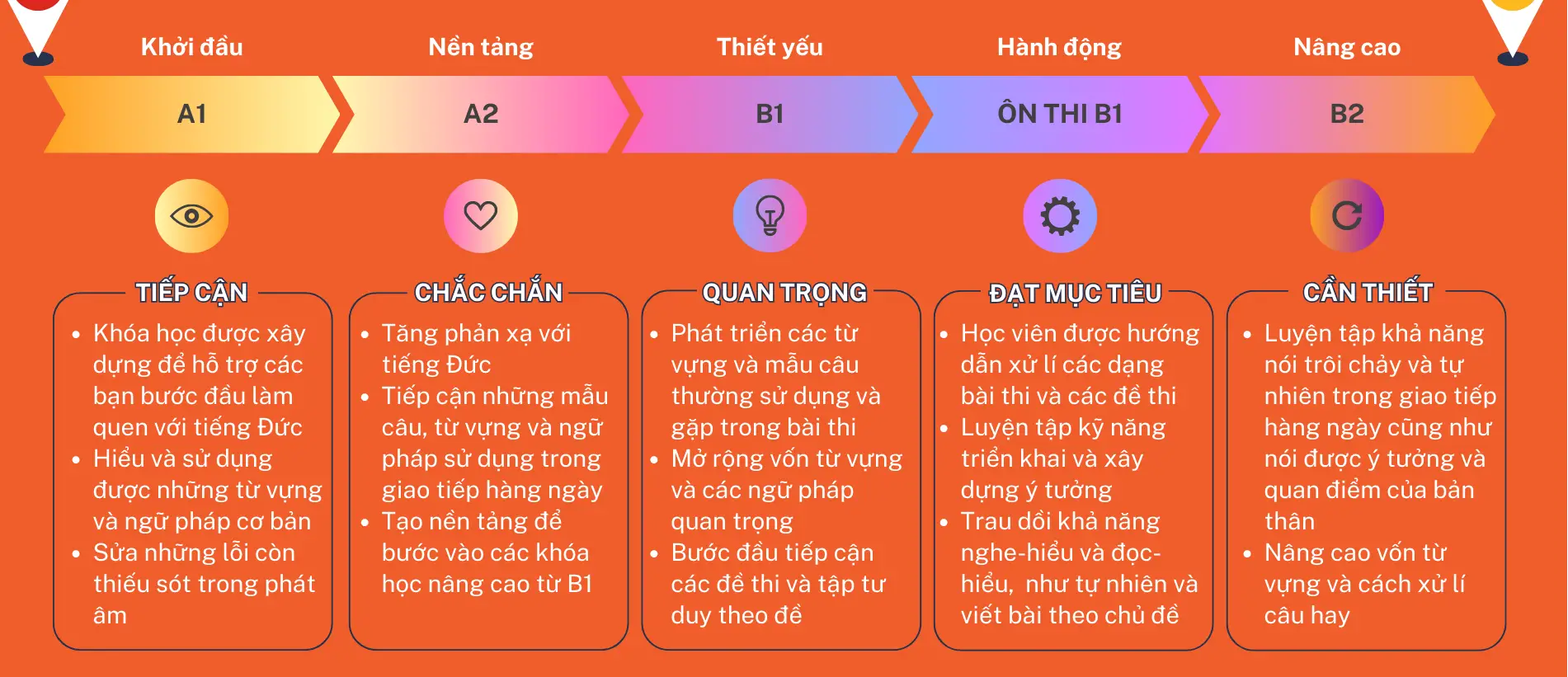 Khám Phá Từ Vựng Tiếng Đức B2 - Hành Trình Chinh Phục Ngôn Ngữ