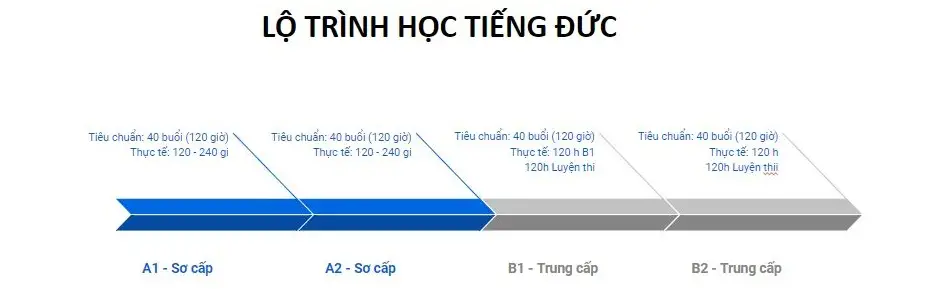 Tiếng Đức chủ đề thời tiết - Khám Phá Thế Giới Thời Tiết Qua Ngôn Ngữ Đức