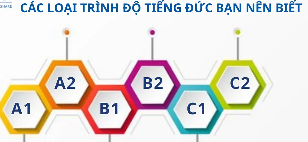 Từ vựng tiếng Đức C1 - Khám Phá Những Bí Quyết Để Nâng Cao Trình Độ Ngôn Ngữ