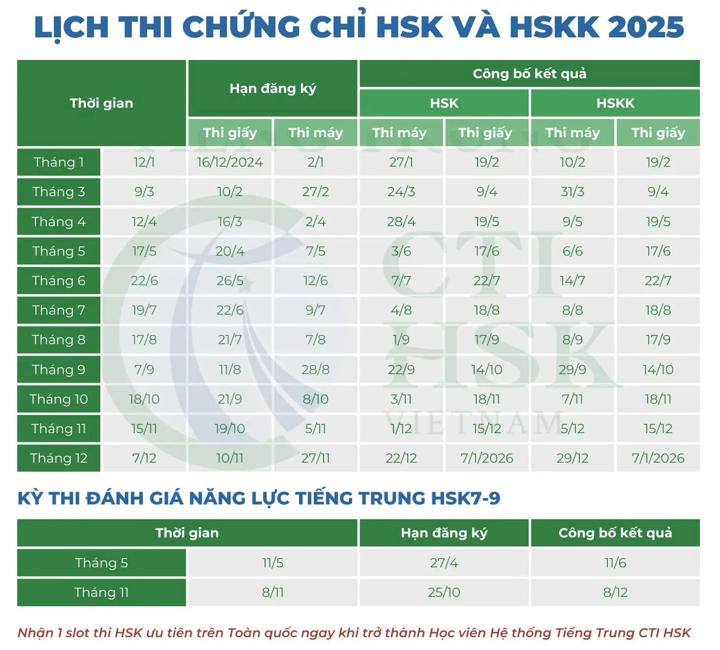 Chinh Phục Hán Ngữ - Bí Quyết Luyện Từ Vựng HSK 1-9 PDF Hiệu Quả