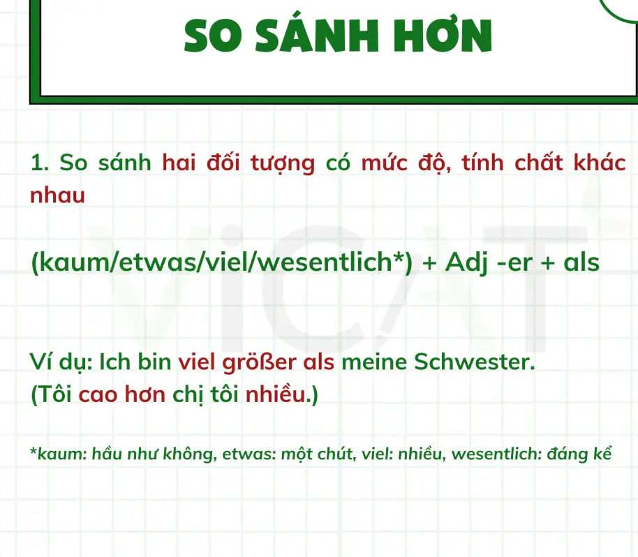 Tiếng Đức - Khám Phá Ngôn Ngữ Đầy Hấp Dẫn và Cơ Hội