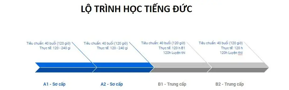 Từ vựng tiếng Đức A1 - Khám Phá Những Kiến Thức Cơ Bản Để Học Tiếng Đức Hiệu Quả